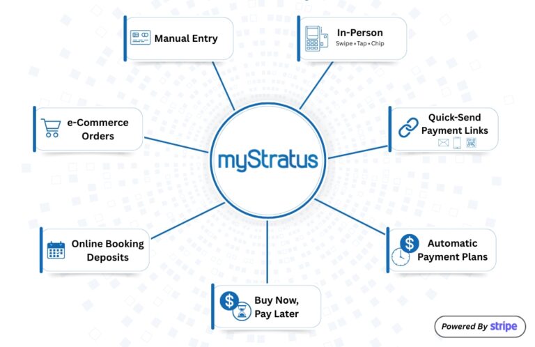 All-The-Ways-To-Get-Paid-With-Stratus-All-In-One-Business-Management-software-payment-integration-powered-by-stripe