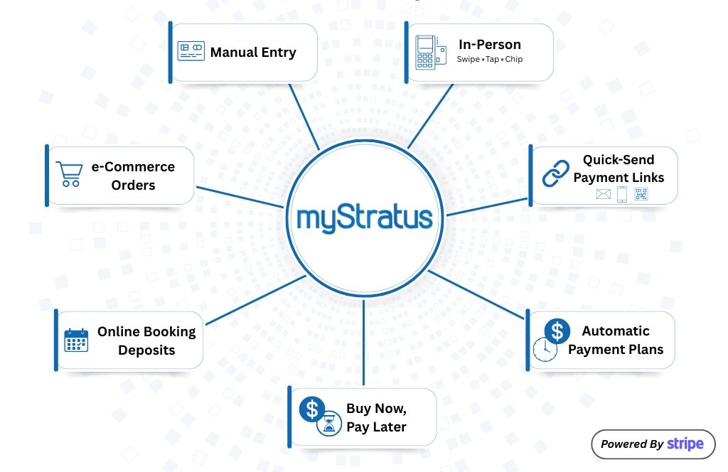 All-The-Ways-To-Get-Paid-With-Stratus-All-In-One-Business-Management-software-payment-integration-powered-by-stripe