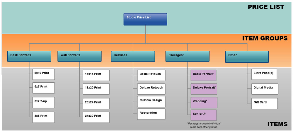 Price List Overview in Stratus - screenshot 7