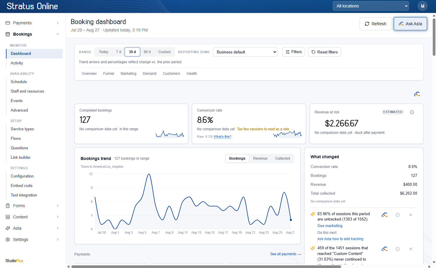 Stratus Online booking dashboard showing conversion rate, bookings trend, and revenue at risk